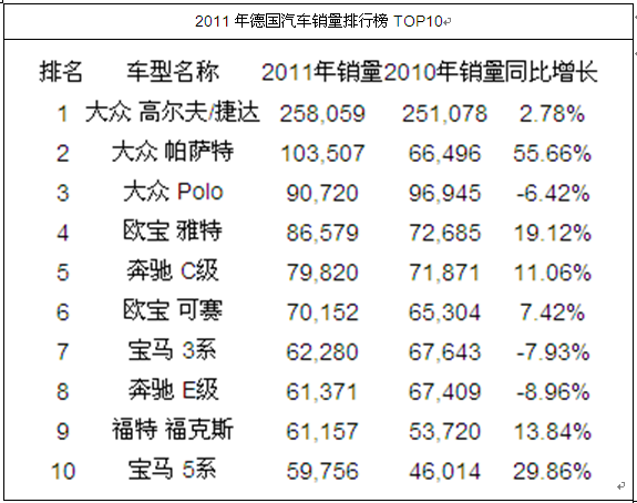 全球德产汽车品牌排名及市场影响力分析