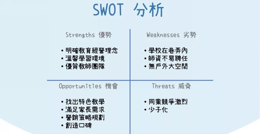 SWOT分析，汽车品牌车型的优势、劣势、机会与威胁