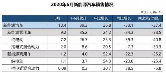 长沙汽车品牌销量排名出炉，国产车市占有率持续攀升