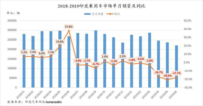 长沙汽车品牌销量排名出炉，国产车市占有率持续攀升