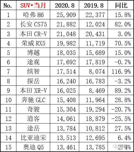 长沙汽车品牌销量排名出炉，国产车市占有率持续攀升