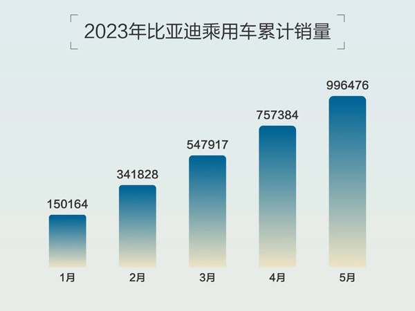 长沙汽车品牌销量排名出炉，国产车市占有率持续攀升