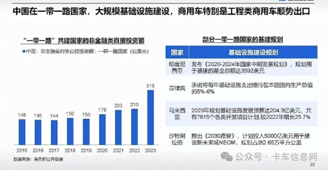 全球汽车贸易格局演变，进出口汽车品牌市场分析及未来发展趋势