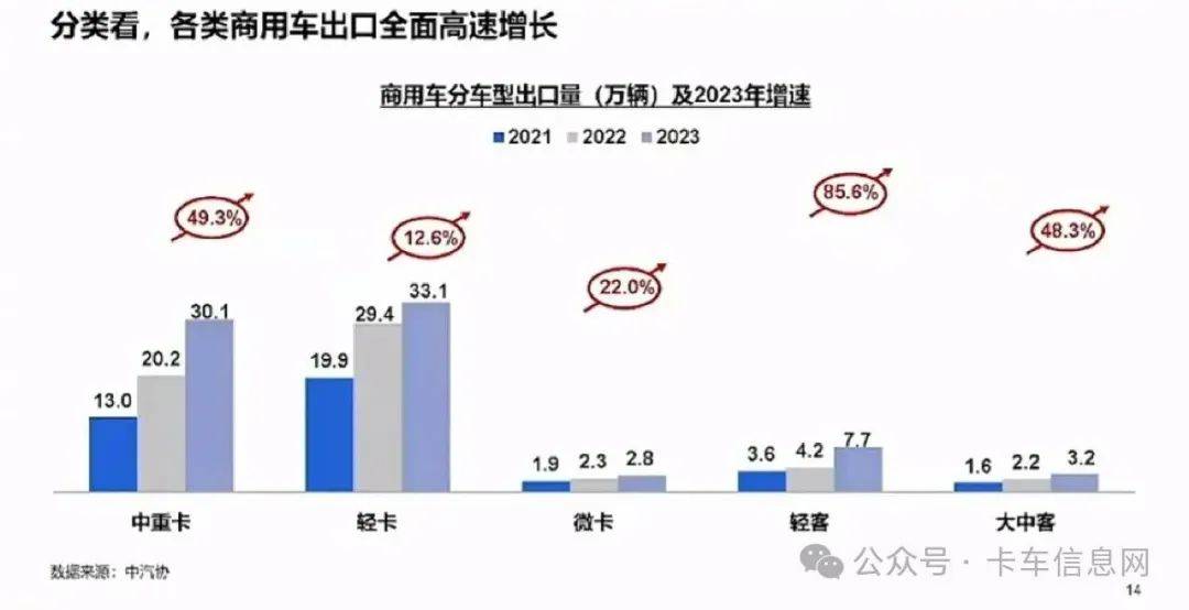 全球汽车贸易格局演变，进出口汽车品牌市场分析及未来发展趋势