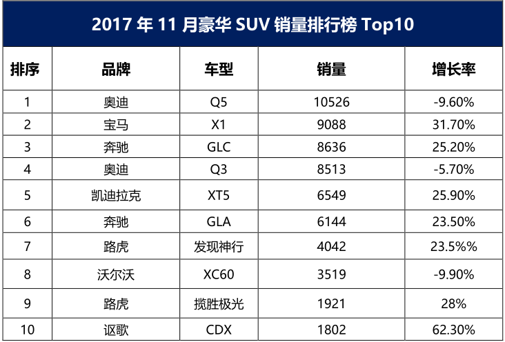 全球汽车销量排行榜，2018年各大品牌厮杀激烈，谁能问鼎冠军宝座？