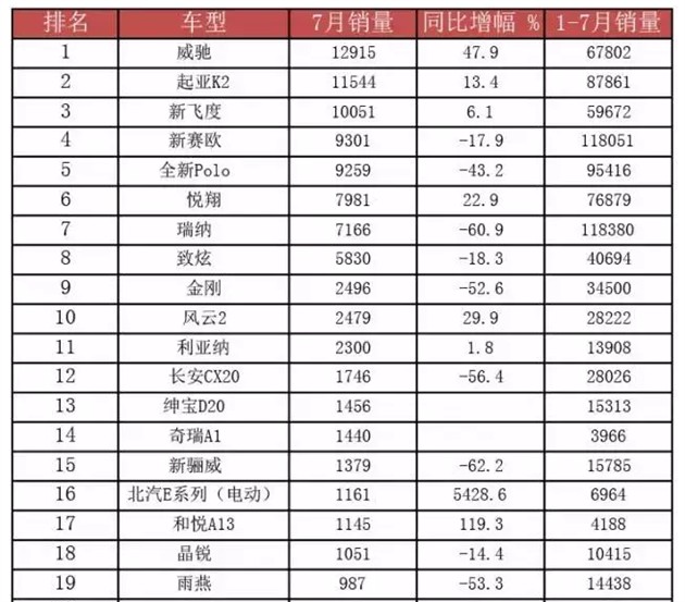 全球汽车销量排行榜，2018年各大品牌厮杀激烈，谁能问鼎冠军宝座？