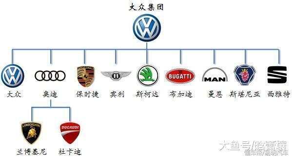 汽车品牌图谱，探索汽车世界中的各种关系