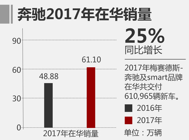 汽车品牌的力量，为社会进步做出的贡献