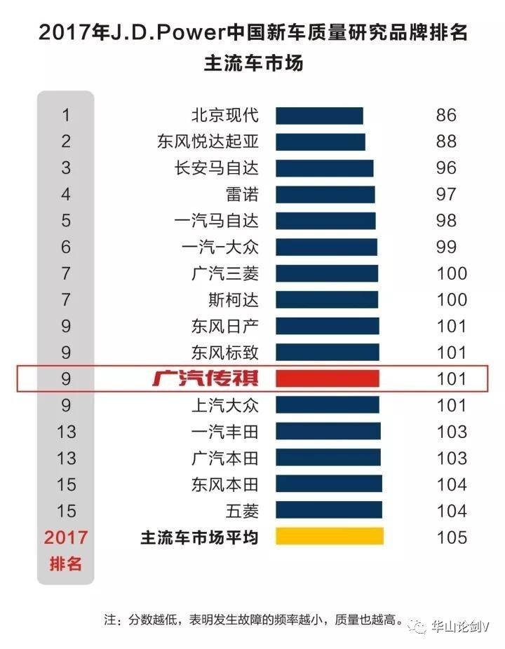 北京汽车品牌质量排名，揭秘中国汽车市场的领导地位与品质实力