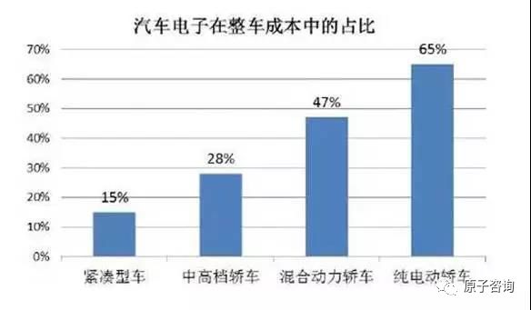 台湾汽车产业的发展与现状，现存的汽车品牌分析