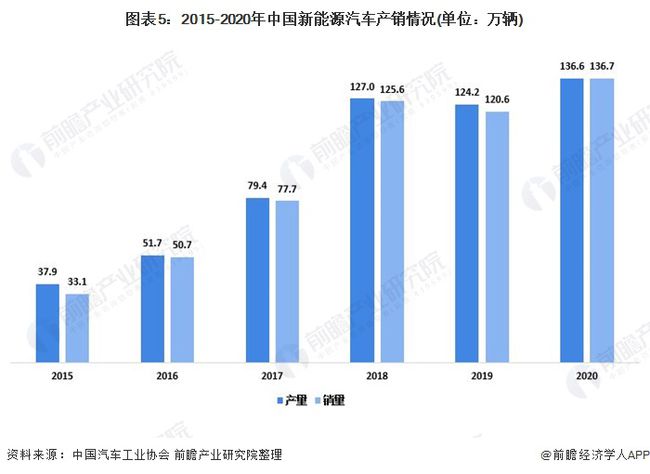 台湾汽车产业的发展与现状，现存的汽车品牌分析