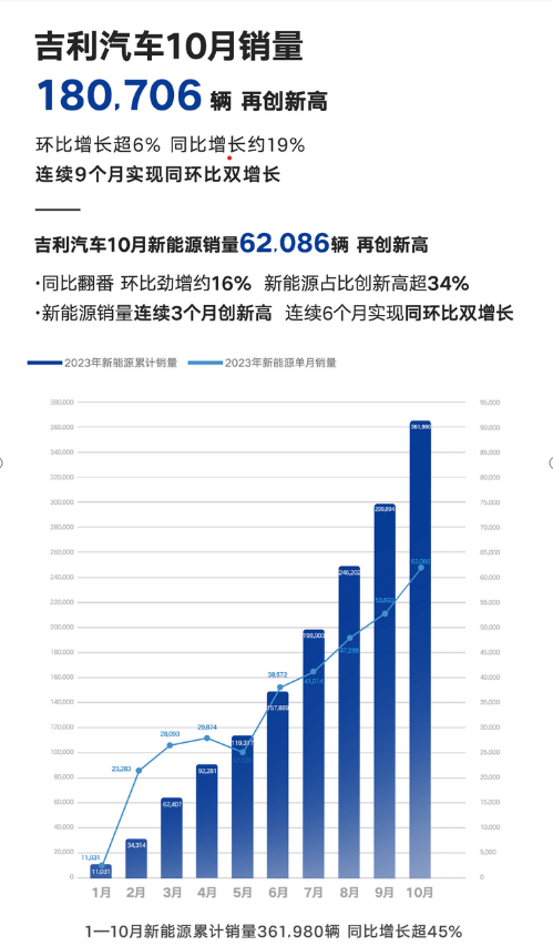 年度销量最高的汽车品牌，一场胜利的战役与未来展望