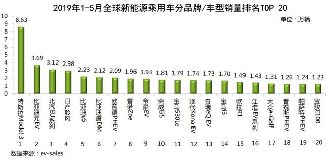 全球汽车销量排行榜，亚洲品牌的崛起与竞争