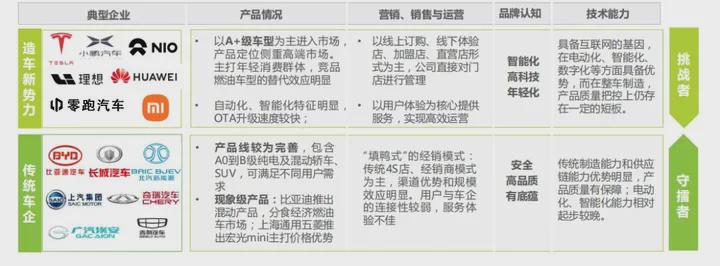 新能源汽车品牌部门，引领未来汽车产业的先锋力量