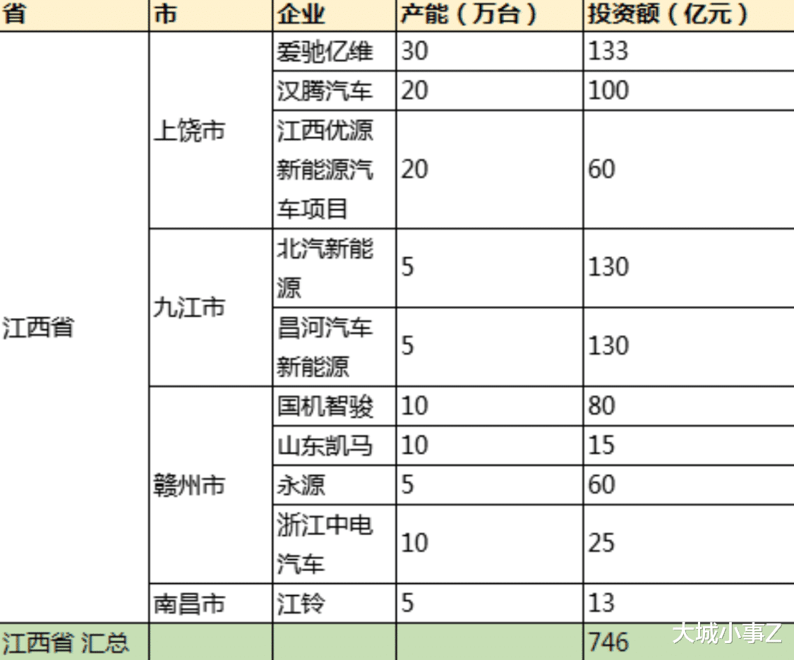 江西省汽车产业发展现状及品牌竞争分析