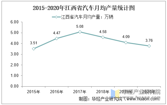 江西省汽车产业发展现状及品牌竞争分析