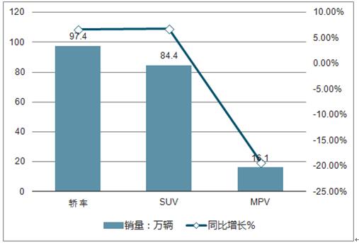 浙江家用汽车品牌市场调研分析，消费者需求与市场竞争格局