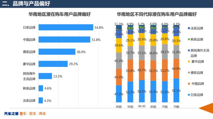 浙江家用汽车品牌市场调研分析，消费者需求与市场竞争格局