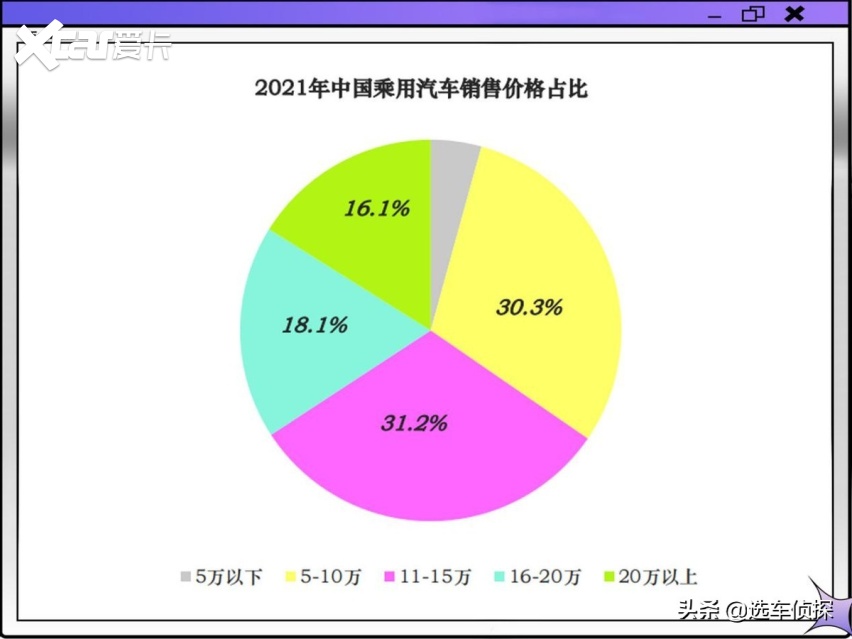 浙江家用汽车品牌市场调研分析，消费者需求与市场竞争格局