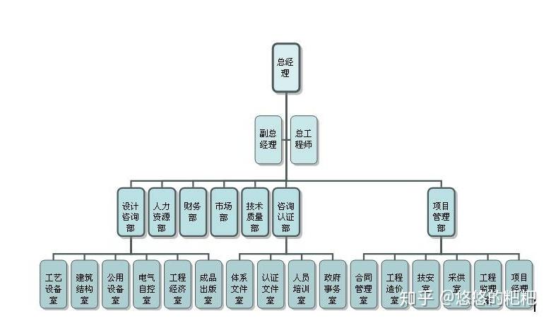 汽车品牌分组方案，构建多元化市场格局