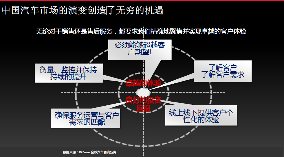 打造卓越销售体验，线下销售汽车品牌的全方位策略