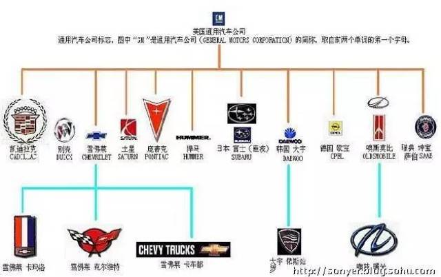 汽车品牌起源国家大全，探索世界各大车厂的源头