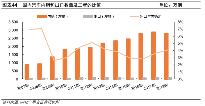 巴西汽车品牌的崛起与衰落，探寻巴西汽车产业的发展历程