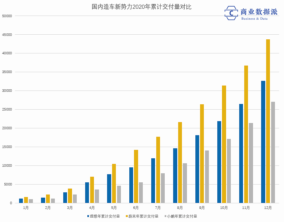 市值暴涨的汽车品牌，一场繁荣的背后