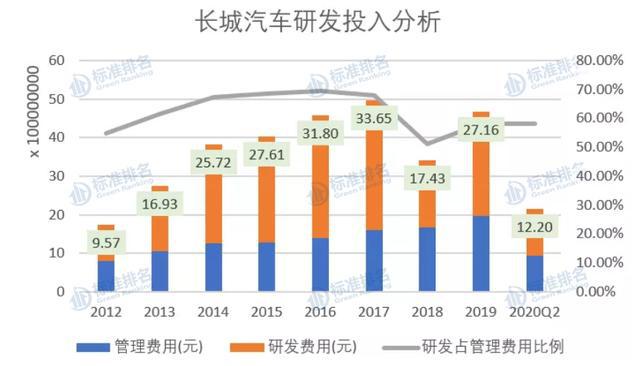 市值暴涨的汽车品牌，一场繁荣的背后