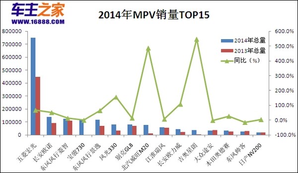 汽车销量，2014年各大品牌的崛起与衰落