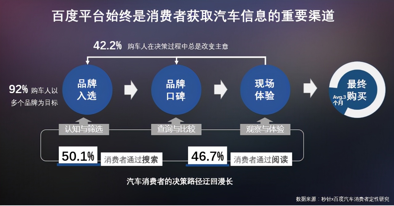 被充值的汽车品牌，一场营销与消费者之间的博弈