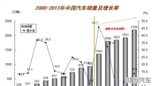 印度汽车品牌出口量持续攀升，中国市场成为关键增长点