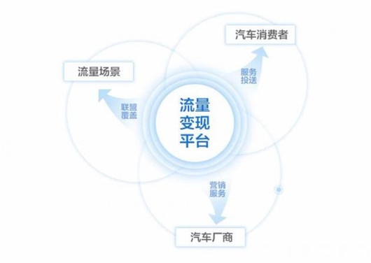 汽车品牌限流问题解决方案探讨，从市场策略到用户体验的多维度优化