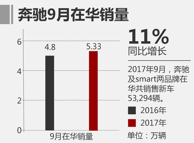 豪华汽车品牌在华销量持续攀升，市场竞争愈发激烈