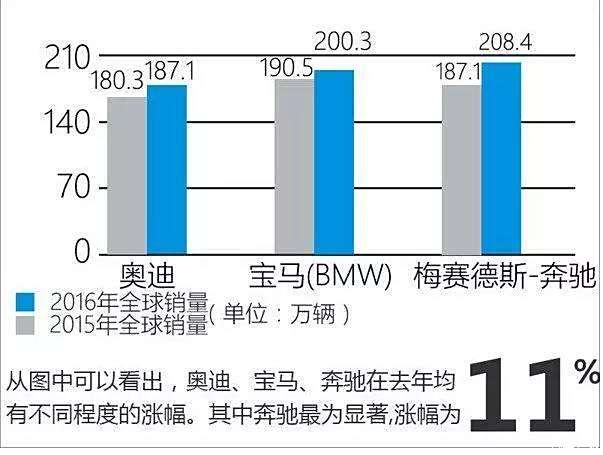 豪华汽车品牌在华销量持续攀升，市场竞争愈发激烈