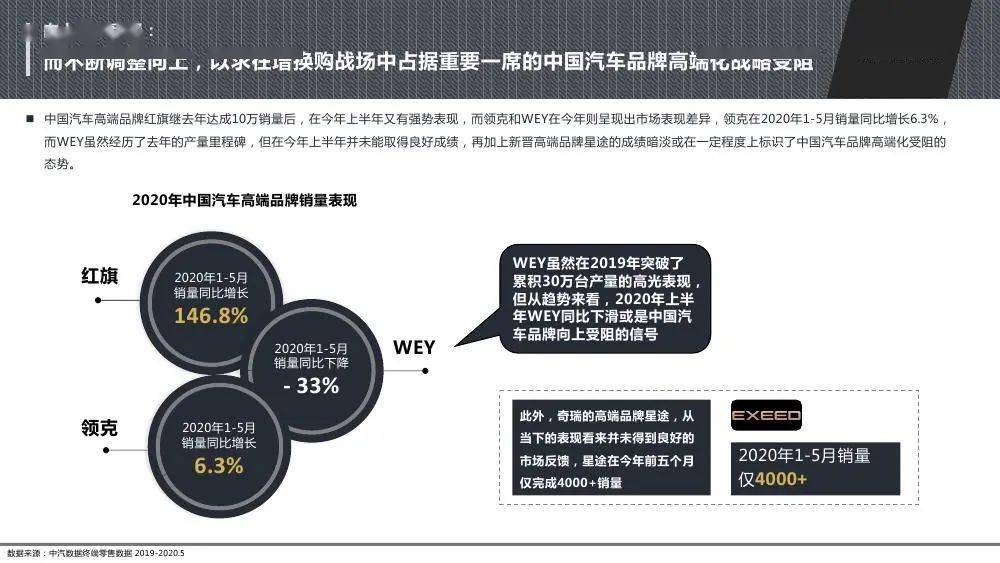 汽车品牌竞争分析报告，洞察市场趋势与未来发展