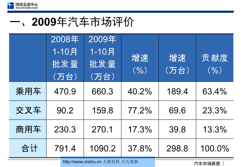 威海市汽车市场前十品牌探析及未来趋势展望