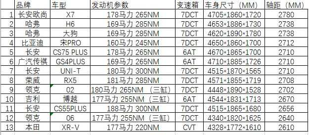 如何查找汽车品牌参数？