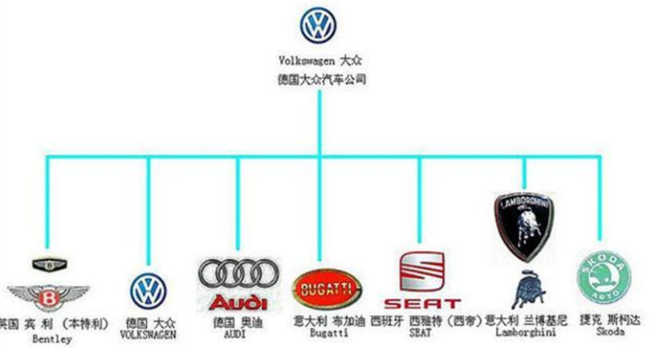 汽车品牌所属公司总汇，探索世界顶级汽车制造商及旗下品牌