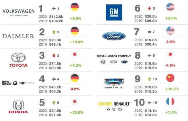 汽车品牌所属公司总汇，探索世界顶级汽车制造商及旗下品牌