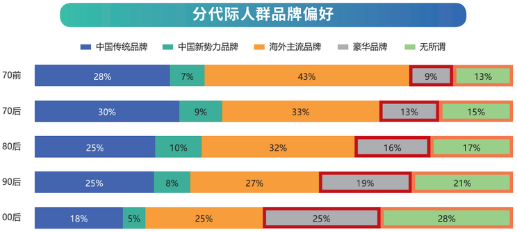 各汽车品牌人群划分