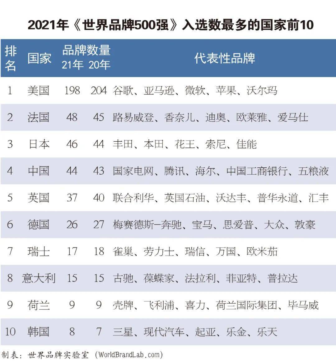 500强汽车品牌排名，揭秘全球汽车业界的金牌榜单