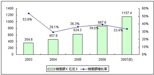 回顾中国汽车产业的发展历程，国内最早的汽车品牌是如何崛起的