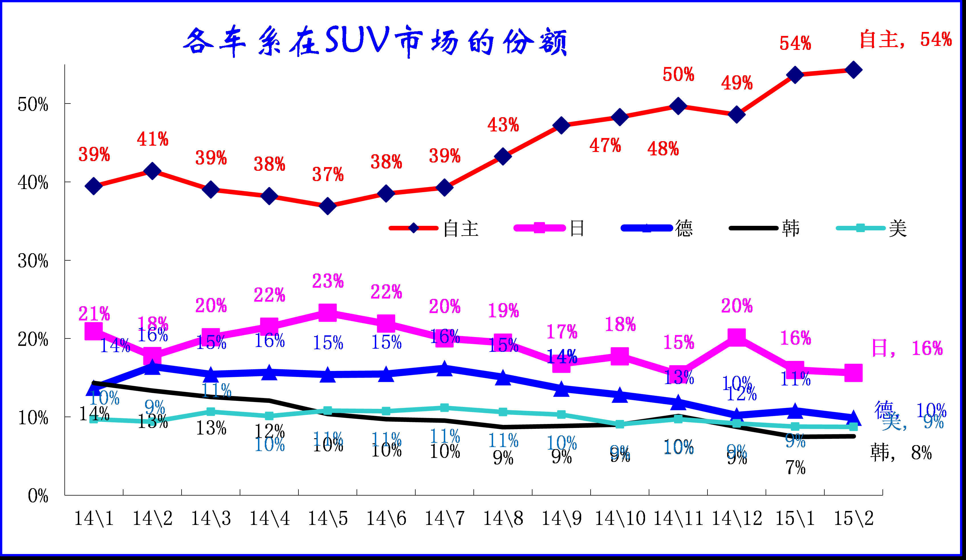 厄瓜多尔汽车市场概述，品牌与市场份额分析