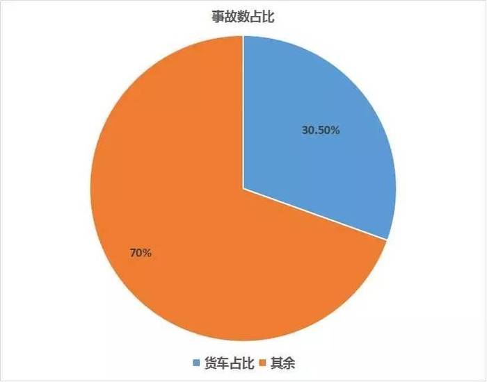 汽车品牌事故统计率