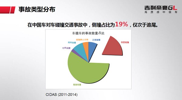 汽车品牌事故统计率