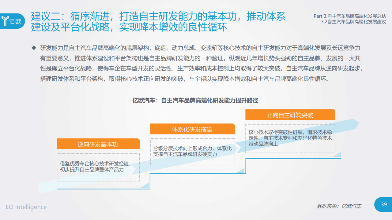 2020年江西汽车品牌发展报告