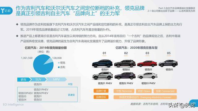 2020年江西汽车品牌发展报告