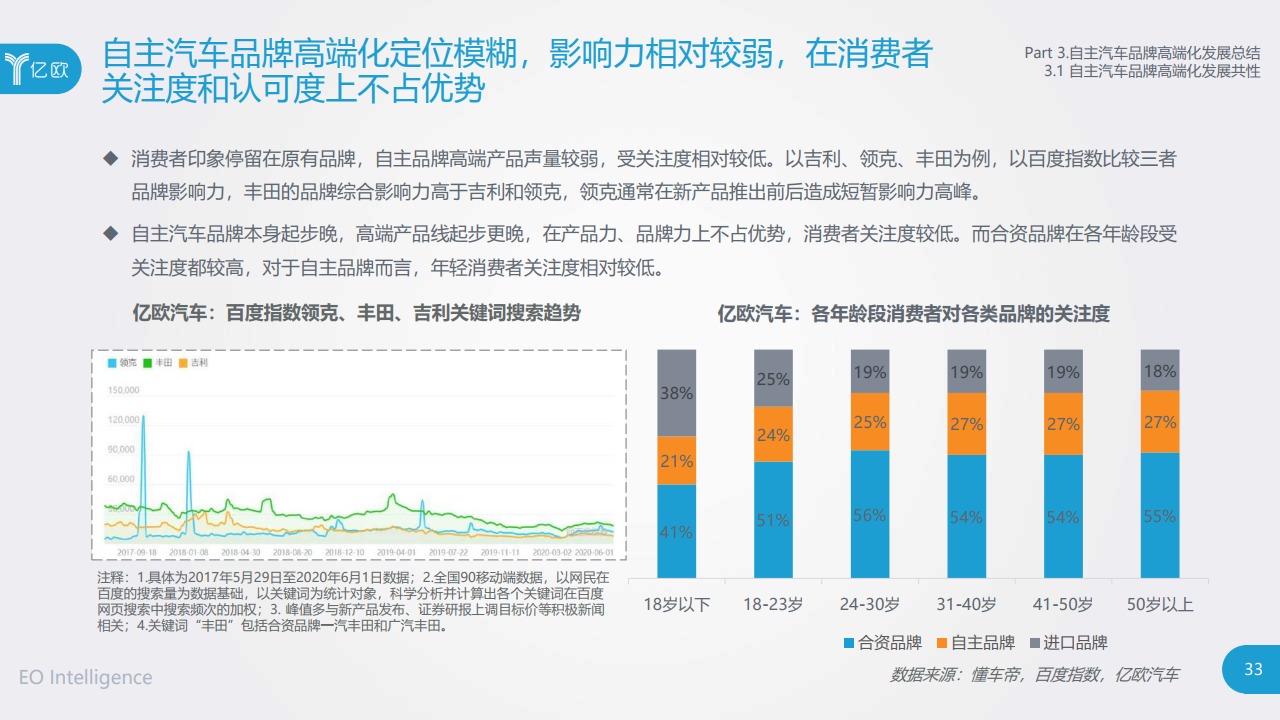 2020年江西汽车品牌发展报告