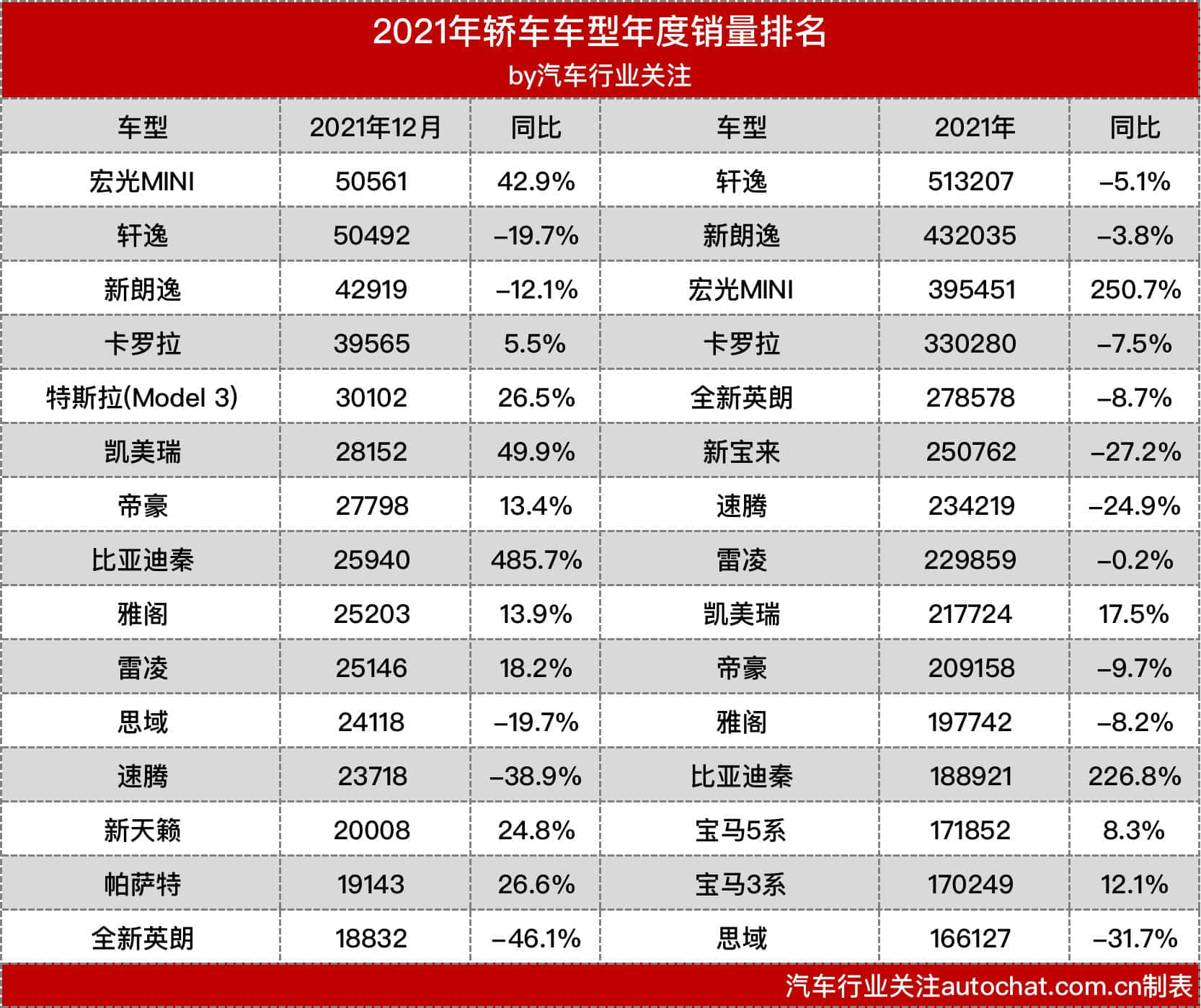 汽车品牌哪个最火爆？